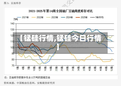 【锰硅行情,锰硅今日行情】-第3张图片