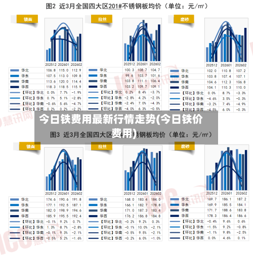 今日铁费用最新行情走势(今日铁价费用)-第3张图片