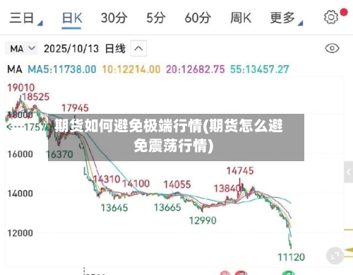 期货如何避免极端行情(期货怎么避免震荡行情)