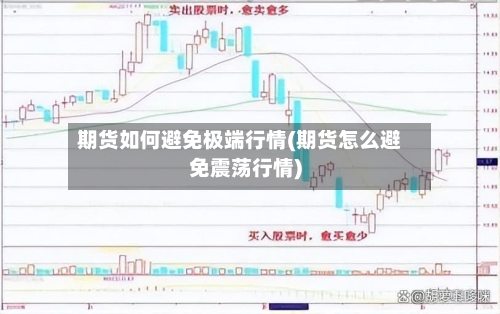 期货如何避免极端行情(期货怎么避免震荡行情)-第2张图片