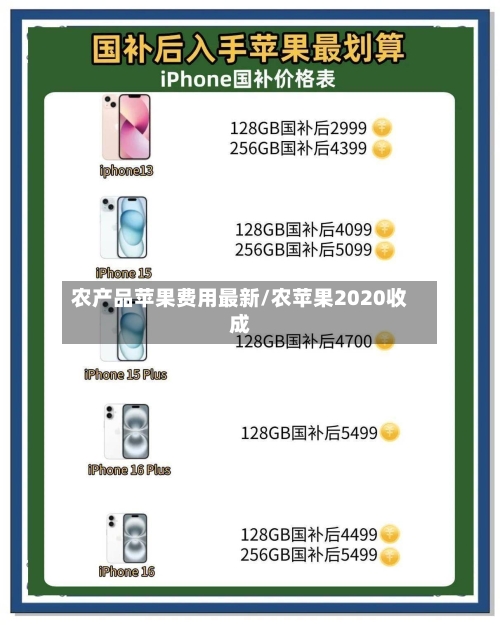 农产品苹果费用最新/农苹果2020收成-第3张图片