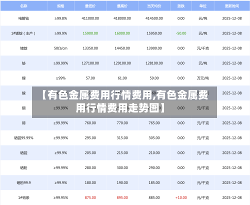 【有色金属费用行情费用,有色金属费用行情费用走势图】