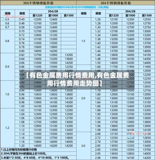 【有色金属费用行情费用,有色金属费用行情费用走势图】-第2张图片