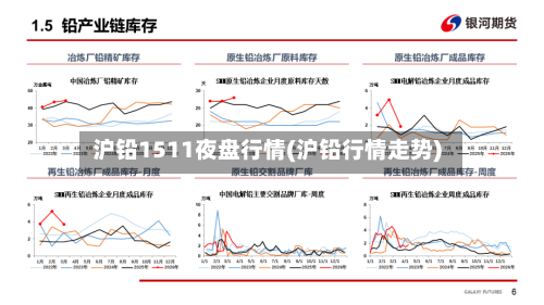 沪铅1511夜盘行情(沪铅行情走势)-第2张图片