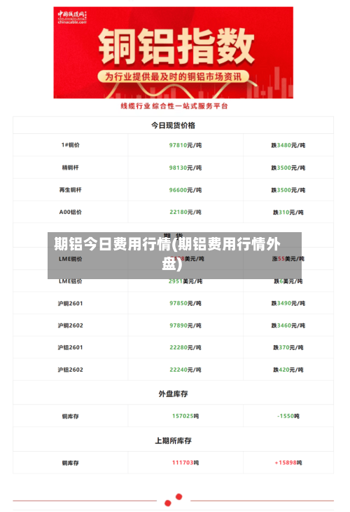 期铝今日费用行情(期铝费用行情外盘)