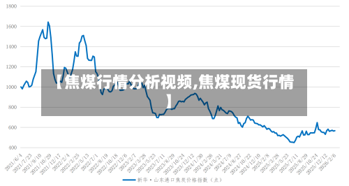 【焦煤行情分析视频,焦煤现货行情】