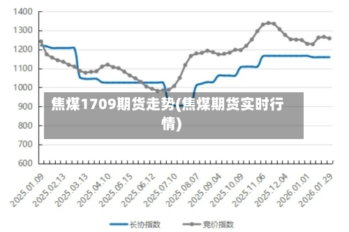 焦煤1709期货走势(焦煤期货实时行情)
