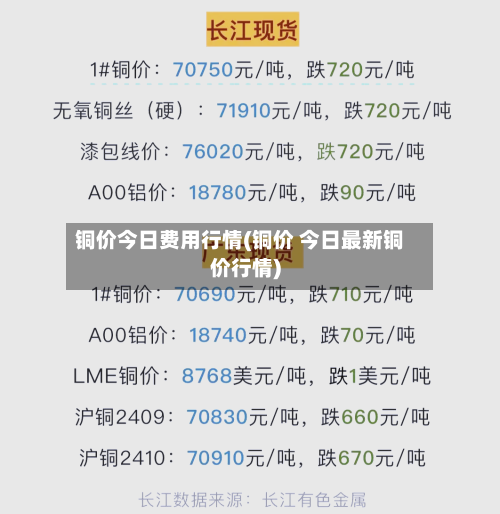 铜价今日费用行情(铜价 今日最新铜价行情)-第2张图片