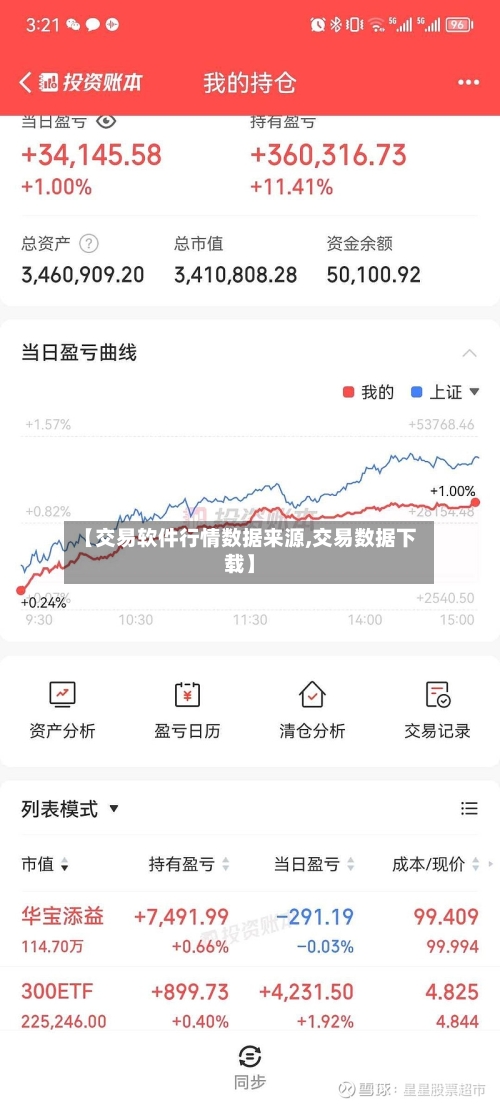 【交易软件行情数据来源,交易数据下载】-第2张图片