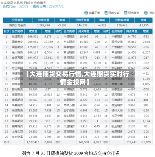 【大连期货交易行情,大连期货实时行情金投网】-第2张图片