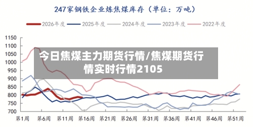 今日焦煤主力期货行情/焦煤期货行情实时行情2105