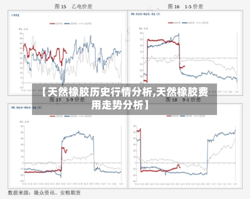 【天然橡胶历史行情分析,天然橡胶费用走势分析】