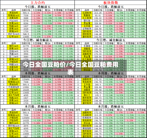 今日全国豆粕价/今日全国豆粕费用表