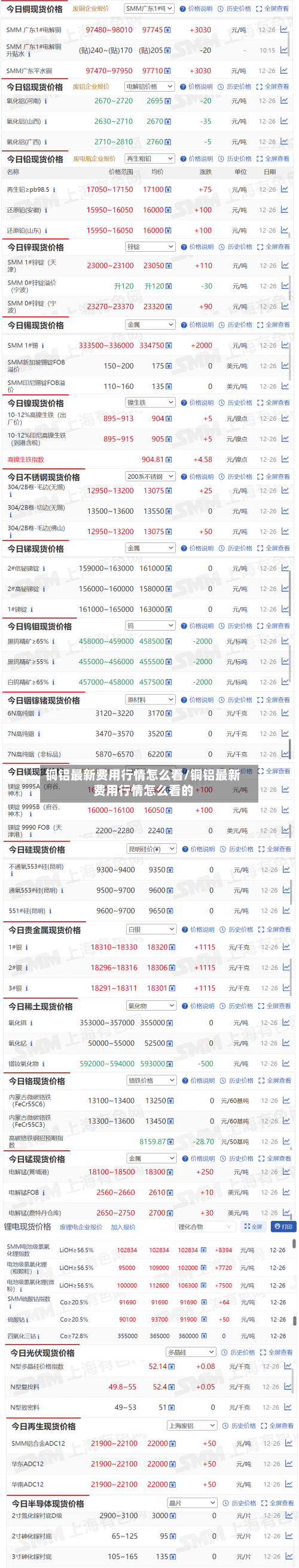 铜铝最新费用行情怎么看/铜铝最新费用行情怎么看的-第3张图片