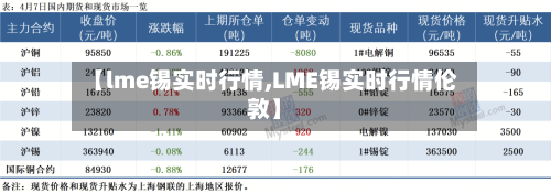 【lme锡实时行情,LME锡实时行情伦敦】-第2张图片