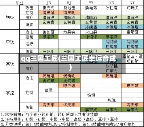 qq三国工匠(三国工匠幸运合成)-第3张图片
