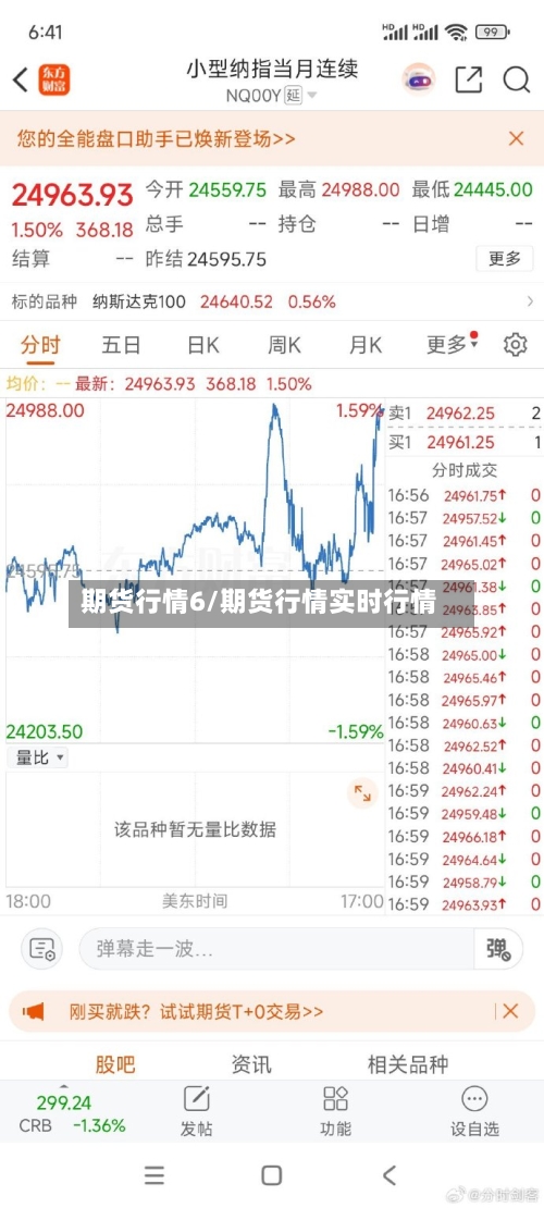 期货行情6/期货行情实时行情-第2张图片