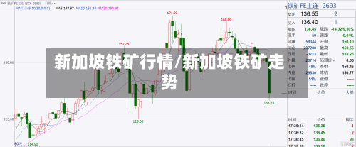 新加坡铁矿行情/新加坡铁矿走势