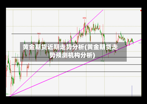 黄金期货近期走势分析(黄金期货走势预测机构分析)-第2张图片