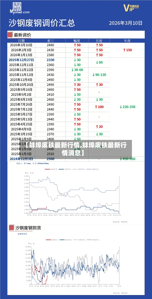【蚌埠废铁最新行情,蚌埠废铁最新行情消息】