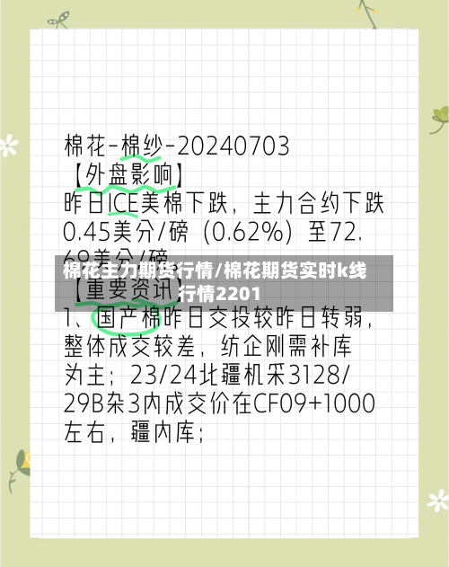 棉花主力期货行情/棉花期货实时k线行情2201