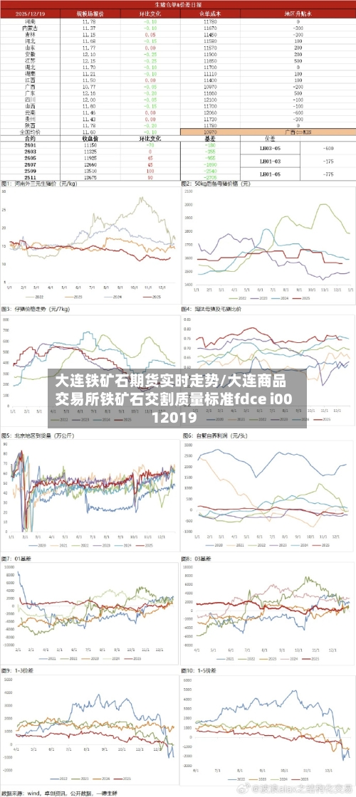 大连铁矿石期货实时走势/大连商品交易所铁矿石交割质量标准fdce i0012019-第2张图片