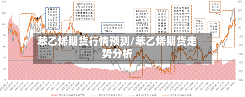 苯乙烯期货行情预测/苯乙烯期货走势分析