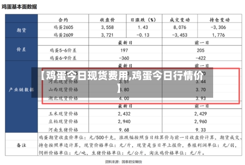 【鸡蛋今日现货费用,鸡蛋今日行情价】