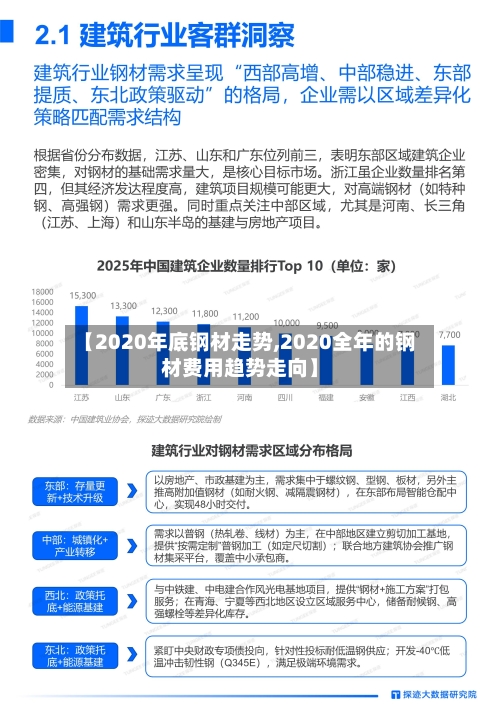 【2020年底钢材走势,2020全年的钢材费用趋势走向】-第2张图片