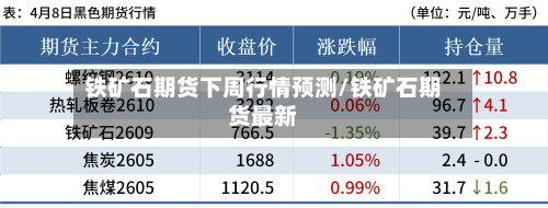 铁矿石期货下周行情预测/铁矿石期货最新