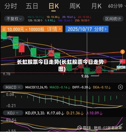 长虹股票今日走势(长虹股票今日走势图)-第3张图片