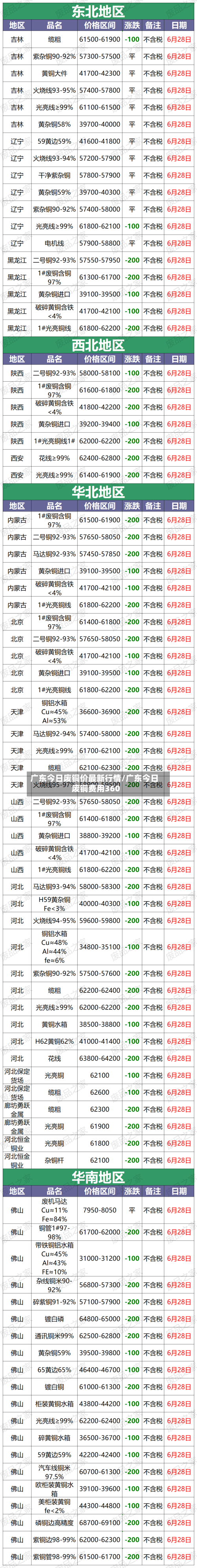 广东今日废铜价最新行情/广东今日废铜费用360