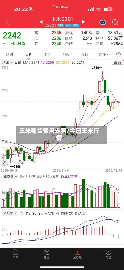 王米期货费用走势/今日王米行情