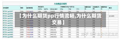 【为什么期货pp行情流畅,为什么期货交易】