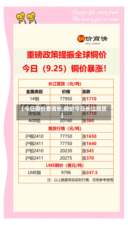 【今日铜价查询长,铜价今日长江现货】-第2张图片