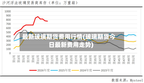 最新玻璃期货费用行情(玻璃期货今日最新费用走势)