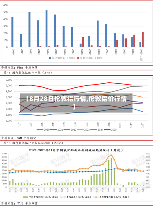 【8月28日伦敦铝行情,伦敦铝价行情】