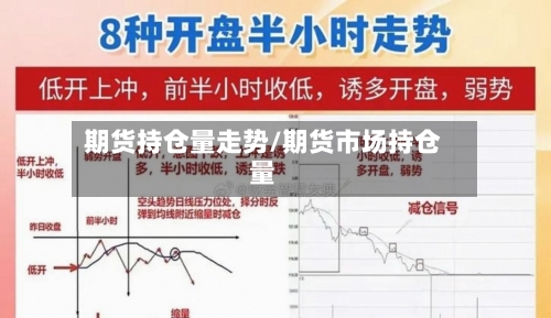 期货持仓量走势/期货市场持仓量-第3张图片