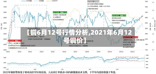 【铜6月12号行情分析,2021年6月12号铜价】-第2张图片