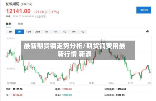 最新期货铜走势分析/期货铜费用最新行情 新浪-第2张图片
