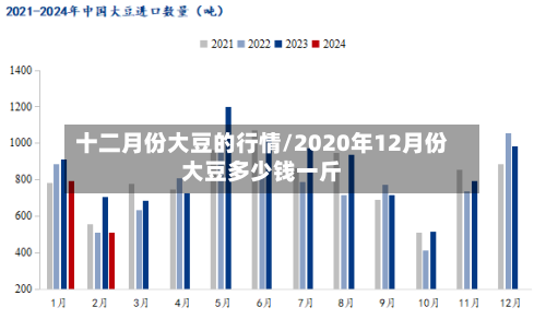 十二月份大豆的行情/2020年12月份大豆多少钱一斤