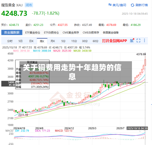 关于铜费用走势十年趋势的信息-第3张图片