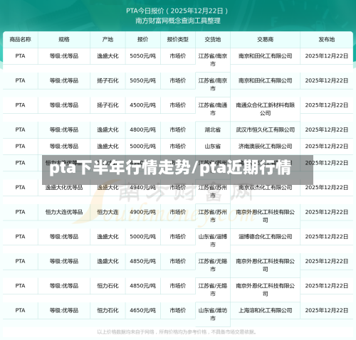 pta下半年行情走势/pta近期行情-第2张图片