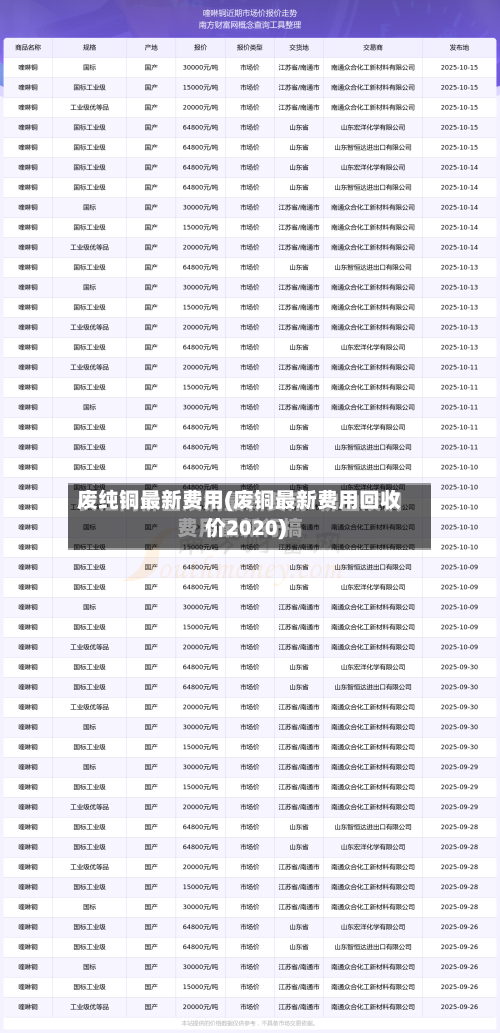 废纯铜最新费用(废铜最新费用回收价2020)-第2张图片