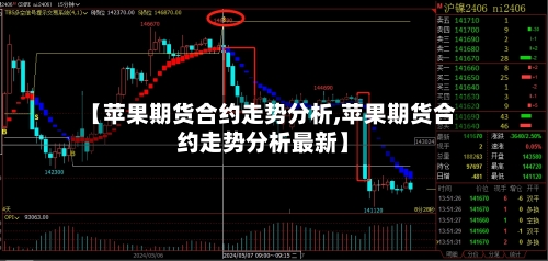 【苹果期货合约走势分析,苹果期货合约走势分析最新】-第2张图片