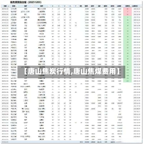 【唐山焦炭行情,唐山焦煤费用】-第1张图片