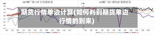 期货行情单边计算(如何判别期货单边行情的到来)-第2张图片