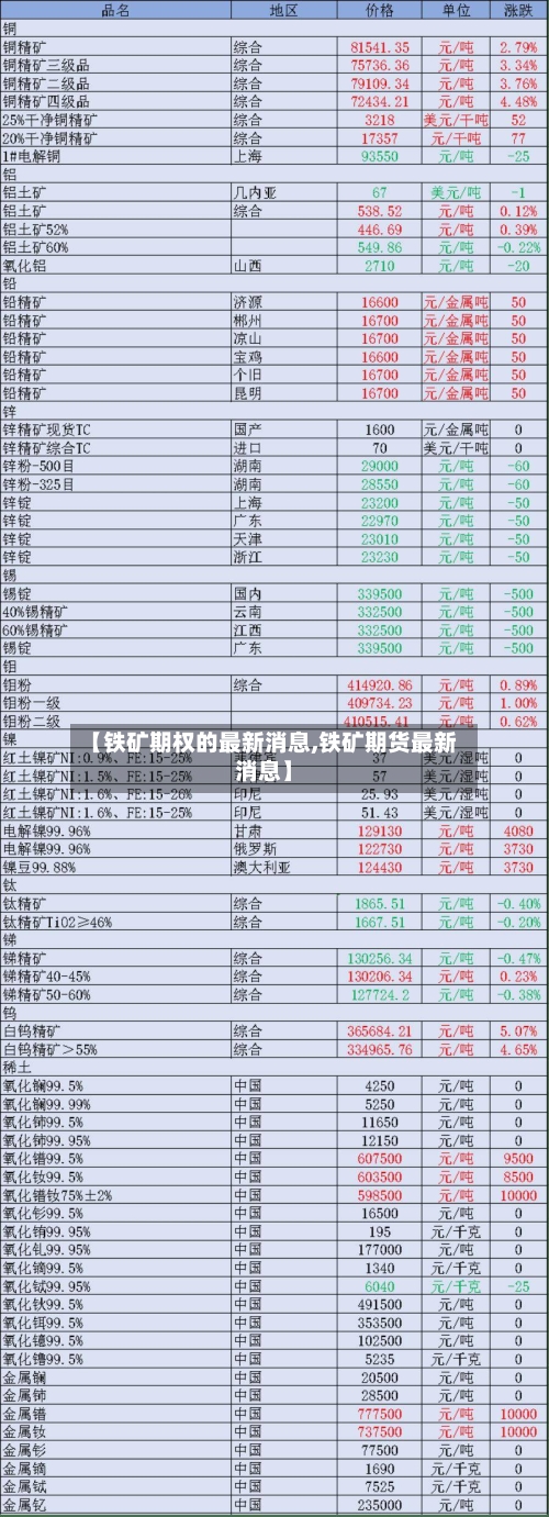 【铁矿期权的最新消息,铁矿期货最新消息】