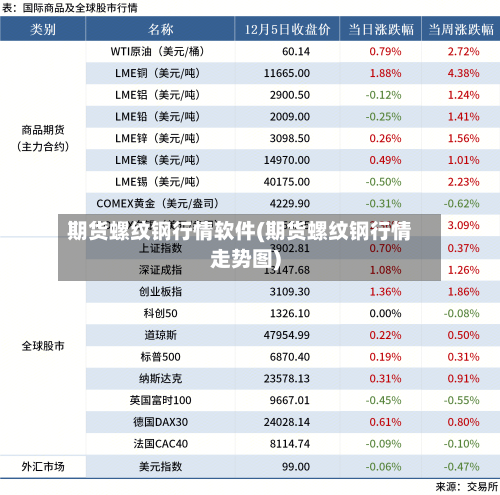期货螺纹钢行情软件(期货螺纹钢行情走势图)-第2张图片