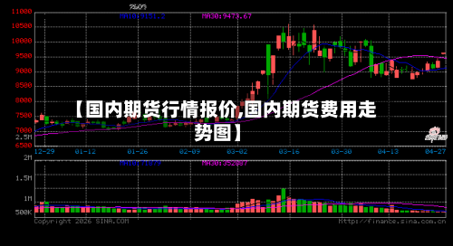 【国内期货行情报价,国内期货费用走势图】-第3张图片